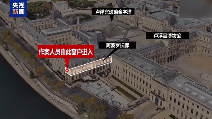 窃贼7分钟“速通”卢浮宫劫走8件文物 “世纪大劫案”震惊全球