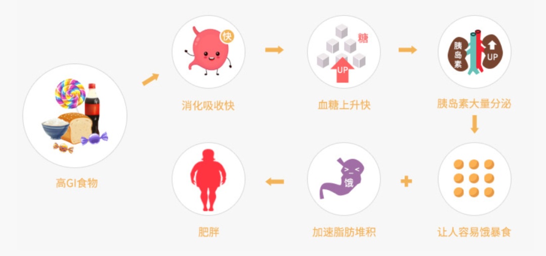 大米粥是“升糖高手”不能喝?注意这5点 一起科学健康喝粥 大米粥是“升糖高手”不能喝?注意这5点 一起科学健康喝粥