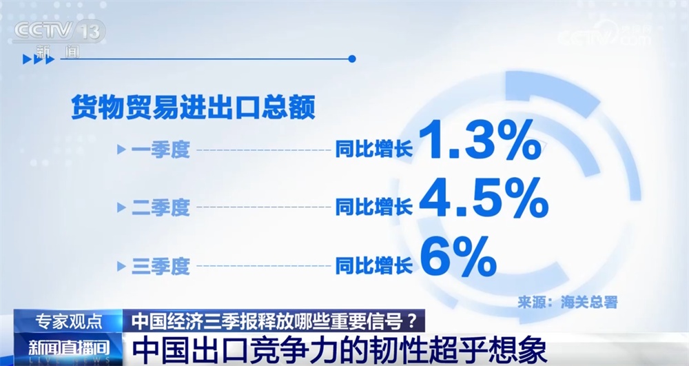 中国经济“三季报”释放哪些积极信号?四季度政策如何精准发力?一文解读→ 中国经济“三季报”释放哪些积极信号?四季度政策如何精准发力?一文解读→