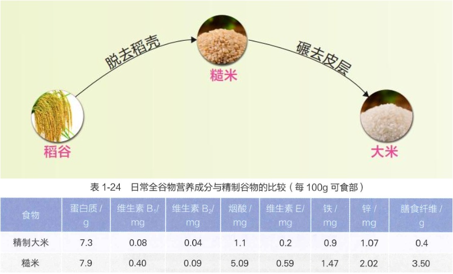 大米粥是“升糖高手”不能喝?注意这5点 一起科学健康喝粥 大米粥是“升糖高手”不能喝?注意这5点 一起科学健康喝粥