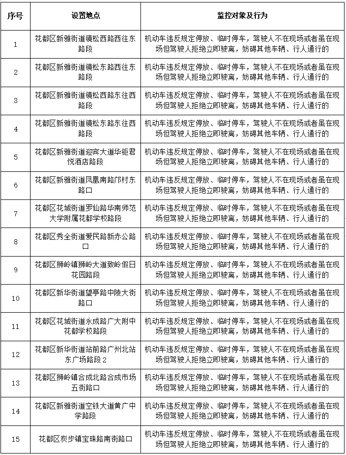 广州新增25套“电子警察”，今日启用