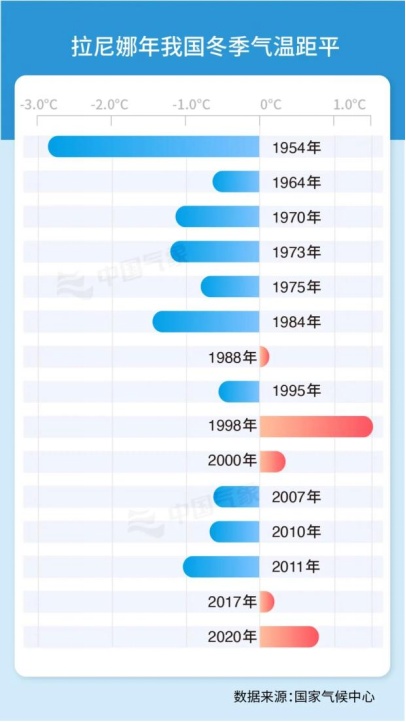 贵州一夜入冬！今年冬天会很冷？