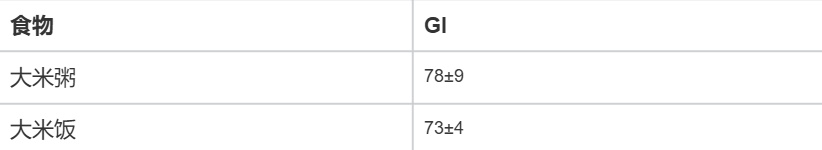 大米粥是“升糖高手”不能喝?注意这5点 一起科学健康喝粥 大米粥是“升糖高手”不能喝?注意这5点 一起科学健康喝粥