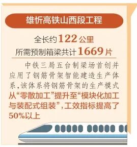 全部完成!雄忻高铁山西段有新进展 全部完成!雄忻高铁山西段有新进展
