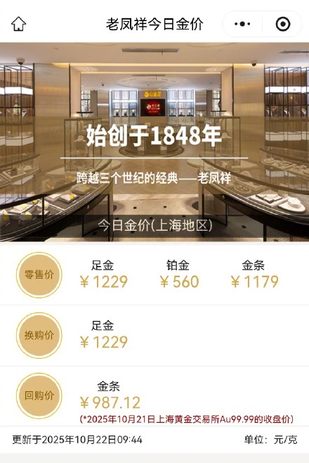 金价创2013年以来最大单日跌幅