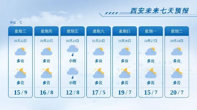 冷空气来袭!陕西降雨、降温马上到!天气将有大反转 冷空气来袭!陕西降雨、降温马上到!天气将有大反转