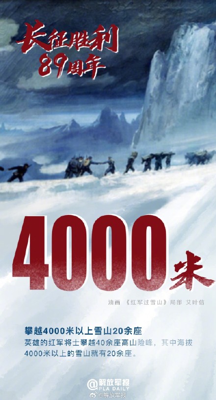 长征胜利89周年,一组数字告诉你红军长征有多难? 长征胜利89周年,一组数字告诉你红军长征有多难?