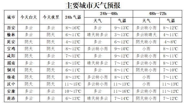 国内多地大雨暴雨大雪暴雪！陕西将再迎降温降水