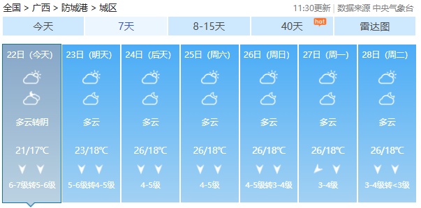 “风神”或将在越南登陆!广西局地最低气温已跌破10℃,还会冷多久? “风神”或将在越南登陆!广西局地最低气温已跌破10℃,还会冷多久?