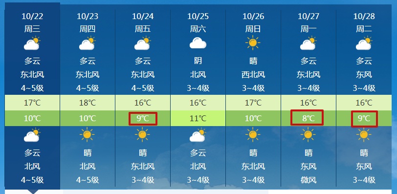 又一轮冷空气来了!气温还要降!南京天气预测 又一轮冷空气来了!气温还要降!南京天气预测