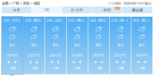 “风神”或将在越南登陆!广西局地最低气温已跌破10℃,还会冷多久? “风神”或将在越南登陆!广西局地最低气温已跌破10℃,还会冷多久?