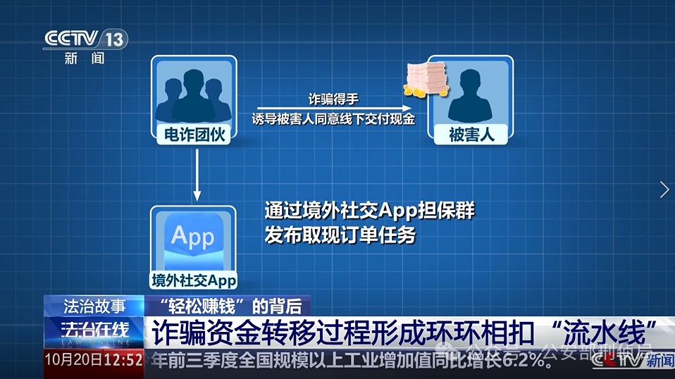 拎着现金给骗子送去，被害人遭遇哪些套路？