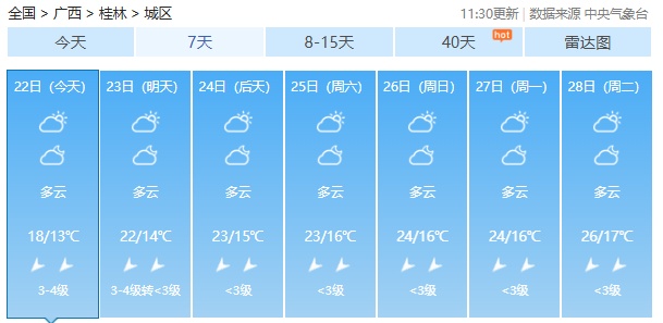 “风神”或将在越南登陆!广西局地最低气温已跌破10℃,还会冷多久? “风神”或将在越南登陆!广西局地最低气温已跌破10℃,还会冷多久?
