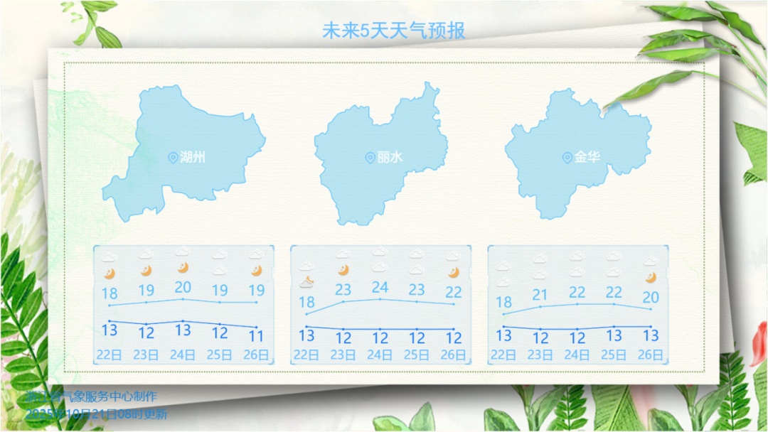 确认:局地11级阵风!今天抵达浙江!这波太猛了 确认:局地11级阵风!今天抵达浙江!这波太猛了