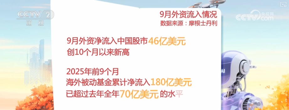 科技板块吸引全球资本目光 投资者对中国资产配置热情持续升温