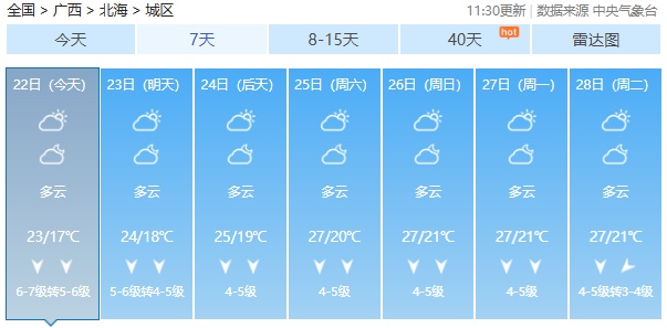 “风神”或将在越南登陆!广西局地最低气温已跌破10℃,还会冷多久? “风神”或将在越南登陆!广西局地最低气温已跌破10℃,还会冷多久?