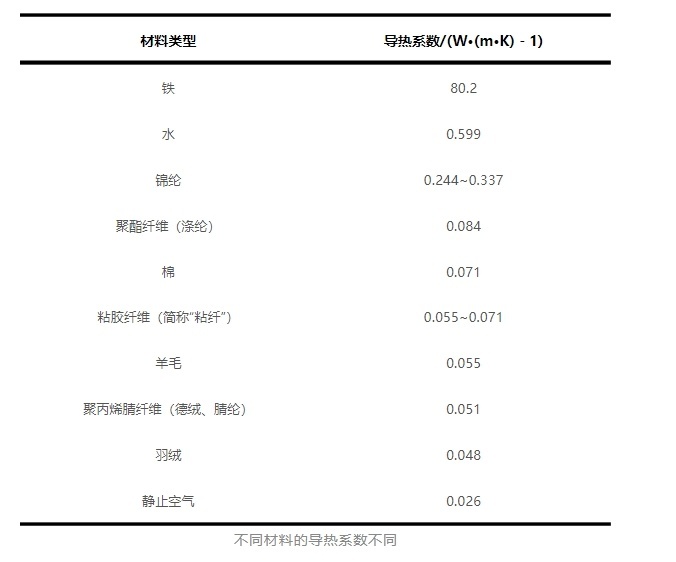 羽绒服里穿薄点才暖和!一个超简单的穿搭技巧,快收藏 羽绒服里穿薄点才暖和!一个超简单的穿搭技巧,快收藏
