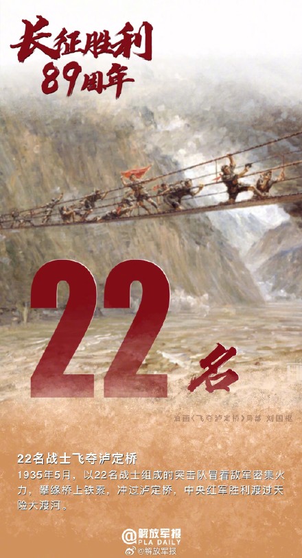 长征胜利89周年,一组数字告诉你红军长征有多难? 长征胜利89周年,一组数字告诉你红军长征有多难?