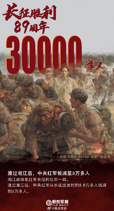 长征胜利89周年,一组数字告诉你红军长征有多难? 长征胜利89周年,一组数字告诉你红军长征有多难?
