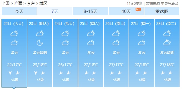 “风神”或将在越南登陆!广西局地最低气温已跌破10℃,还会冷多久? “风神”或将在越南登陆!广西局地最低气温已跌破10℃,还会冷多久?