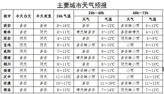 冷空气来袭!陕西降雨、降温马上到!天气将有大反转 冷空气来袭!陕西降雨、降温马上到!天气将有大反转