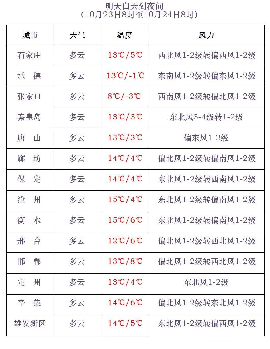 石家庄下雪了!河北雨雪上线!新一股冷空气在路上 石家庄下雪了!河北雨雪上线!新一股冷空气在路上