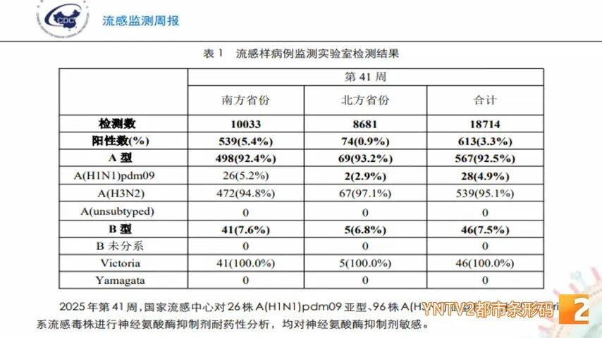 云南疾控发布提醒：防护要趁早！