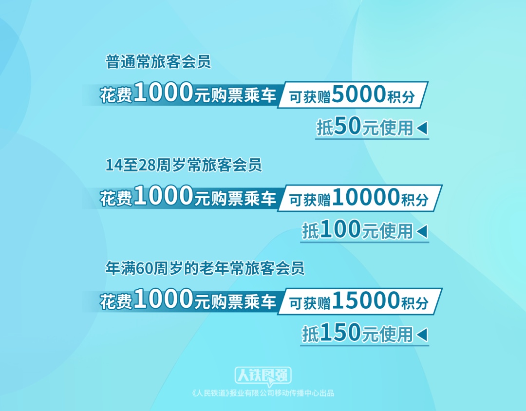 坐火车享受免费积分，第一步很重要！