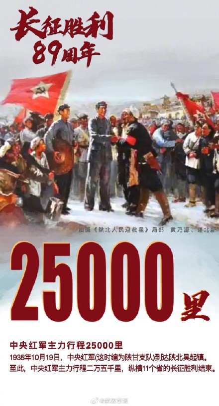 长征胜利89周年,一组数字告诉你红军长征有多难? 长征胜利89周年,一组数字告诉你红军长征有多难?