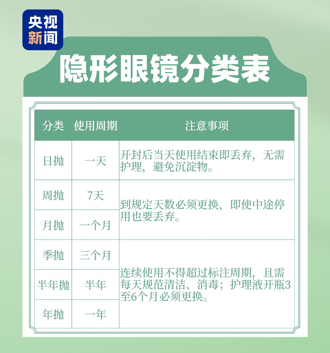 隐形眼镜不是想戴就戴！这3类人不建议佩戴