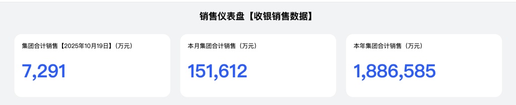 胖东来宣布：设立开放日，每人收费2万元！