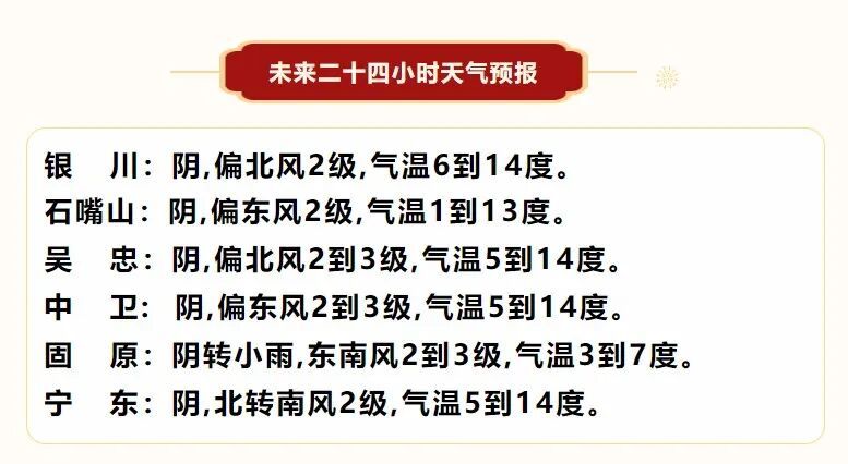 最低气温重回零上!宁夏升温了?今天,请与秋天好好告别→ 最低气温重回零上!宁夏升温了?今天,请与秋天好好告别→