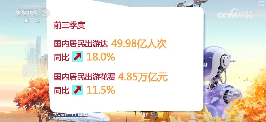 多维度透视2025中国经济秋季报·新型消费“加速跑” 消费主引擎作用增强 多维度透视2025中国经济秋季报·新型消费“加速跑” 消费主引擎作用增强