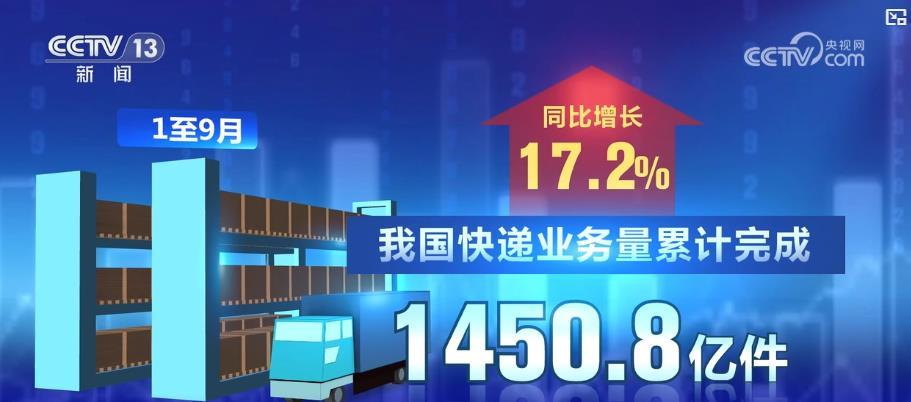 前三季度快递业务量同比增长17.2%！强劲增速折射中国消费市场蓬勃脉动