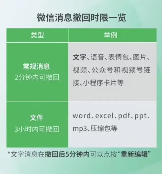 微信三大更新放出！网友：终于等到了