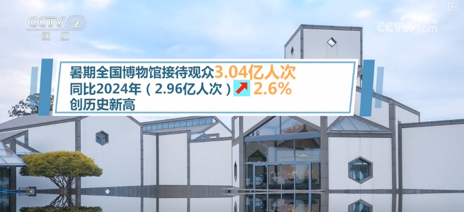 151.35亿元、119亿人次！“数”看美食撬动文旅、舌尖带动脚尖 跨城带动效能释放