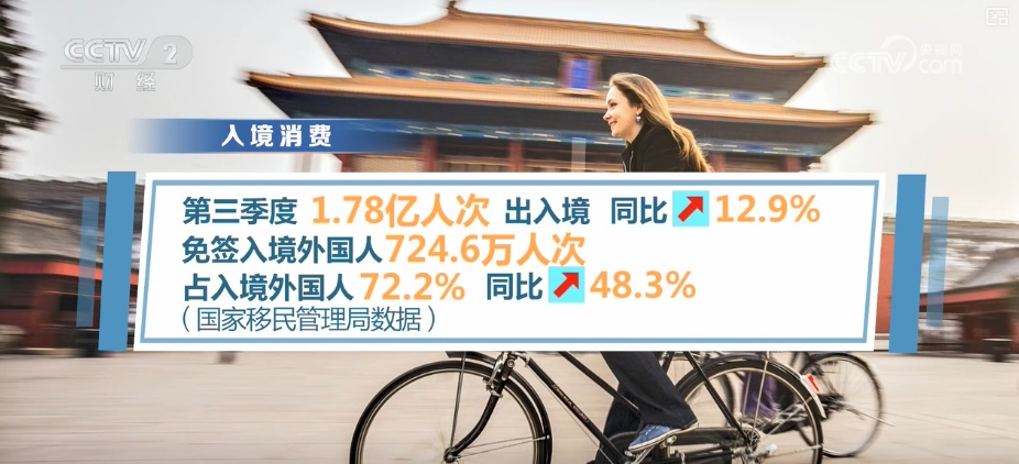 151.35亿元、119亿人次！“数”看美食撬动文旅、舌尖带动脚尖 跨城带动效能释放
