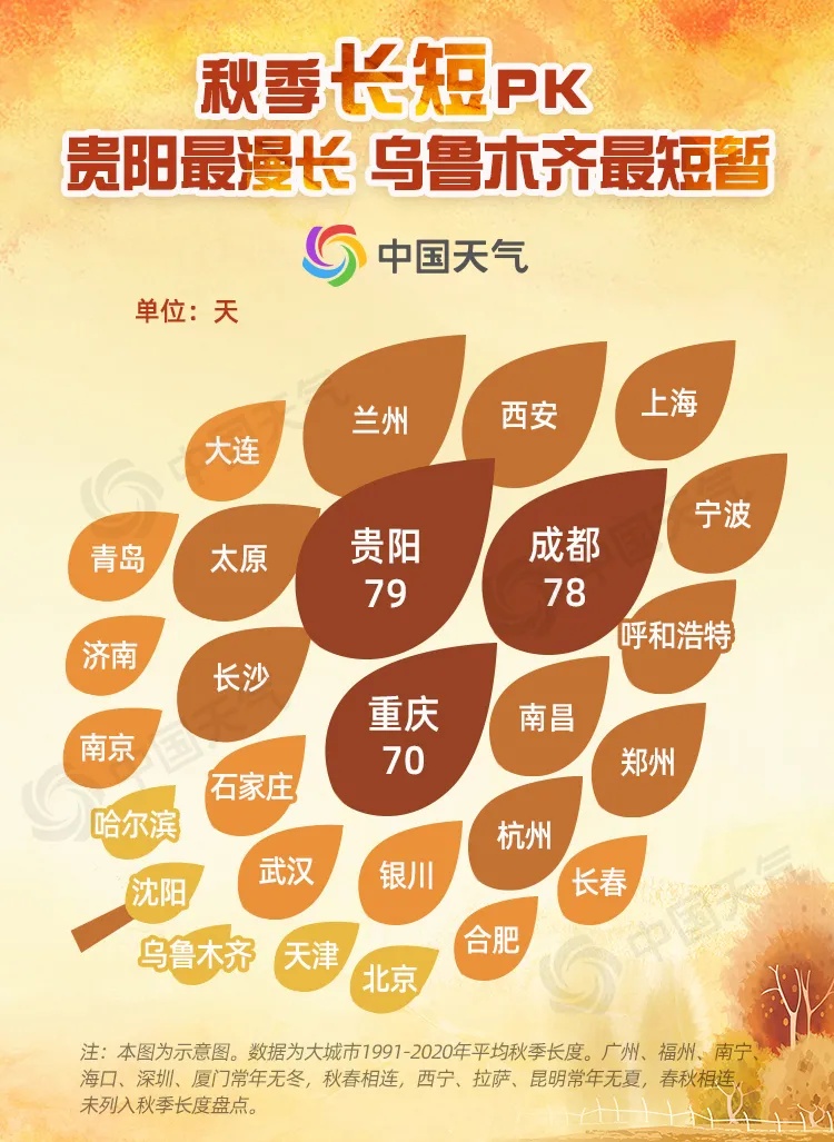 燕子滞留东北不能南飞被冻死,秋天真的越来越短吗? 燕子滞留东北不能南飞被冻死,秋天真的越来越短吗?