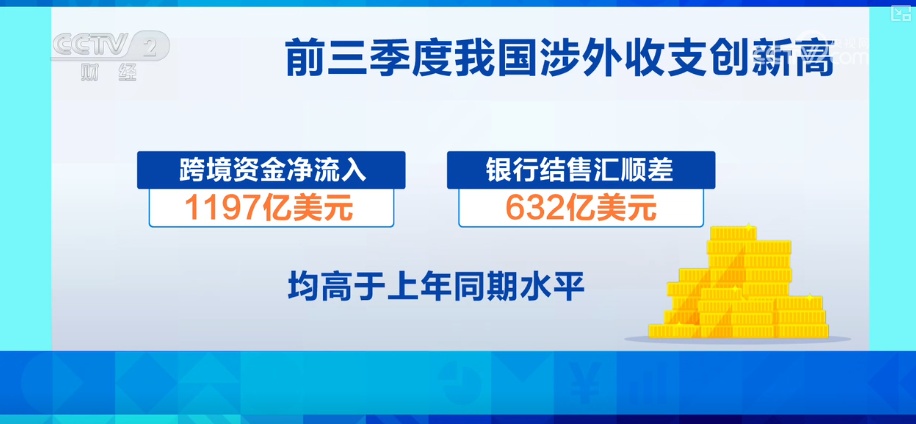 前三季度多领域数据出炉 经济高质量发展积蓄更多“新”动能 前三季度多领域数据出炉 经济高质量发展积蓄更多“新”动能