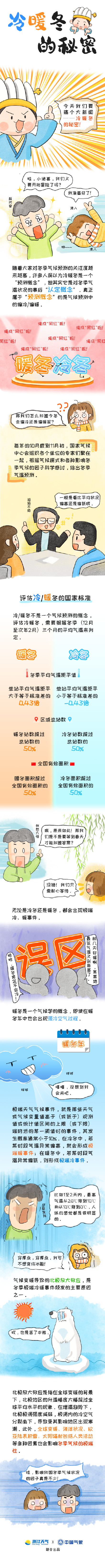 气候专家回应超级冷冻说法 预计秋季后期进入拉尼娜状态 气候专家回应超级冷冻说法 预计秋季后期进入拉尼娜状态