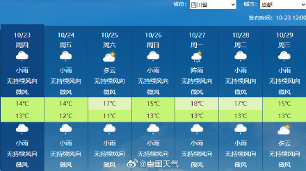 成都未来7天降雨全勤持续湿冷 成都未来7天降雨全勤持续湿冷