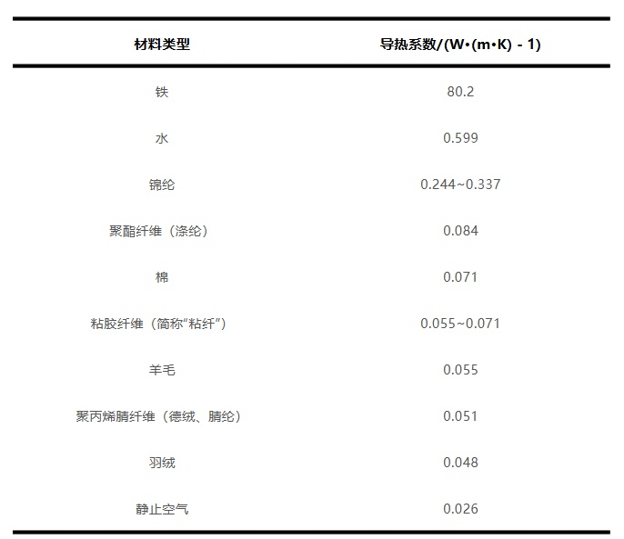 羽绒服里穿薄点才暖和!超抗冻版穿搭,快收藏! 羽绒服里穿薄点才暖和!超抗冻版穿搭,快收藏!