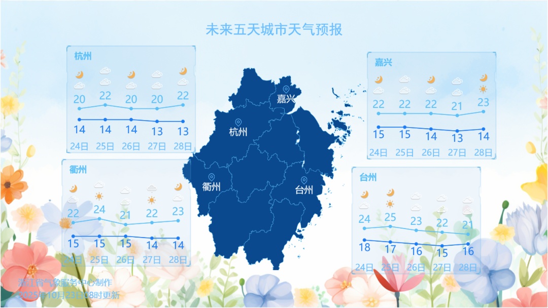冷冷冷!跌破10℃!浙江确定回暖,这天冲击27℃! 冷冷冷!跌破10℃!浙江确定回暖,这天冲击27℃!