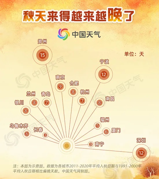 燕子滞留东北不能南飞被冻死,秋天真的越来越短吗? 燕子滞留东北不能南飞被冻死,秋天真的越来越短吗?