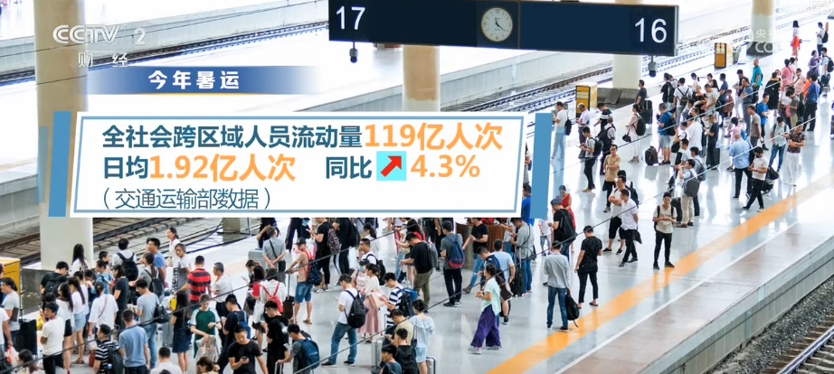 151.35亿元、119亿人次！“数”看美食撬动文旅、舌尖带动脚尖 跨城带动效能释放