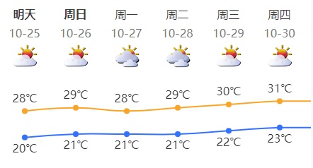 深圳官宣:入秋! 深圳官宣:入秋!