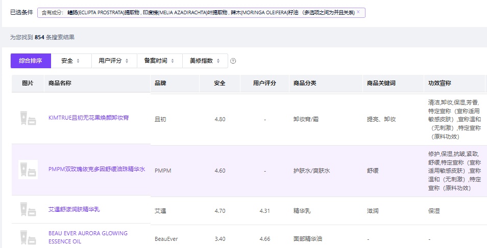 突然下架!多个大牌护肤品被曝检出致癌色素“苏丹红”?品牌回应 突然下架!多个大牌护肤品被曝检出致癌色素“苏丹红”?品牌回应