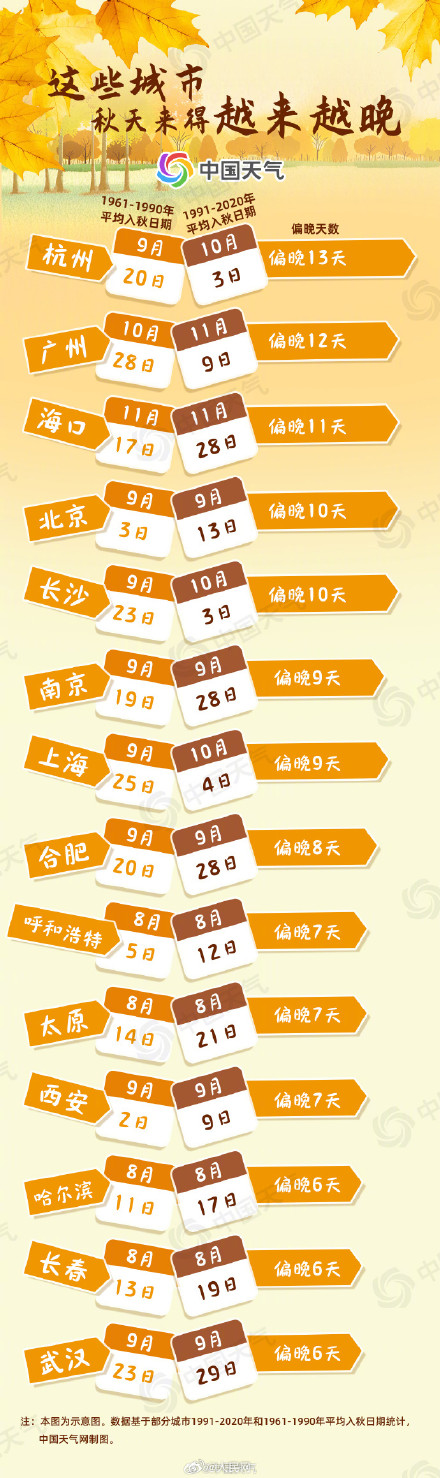注意保暖!冷空气赶进度华北跑步入冬 注意保暖!冷空气赶进度华北跑步入冬