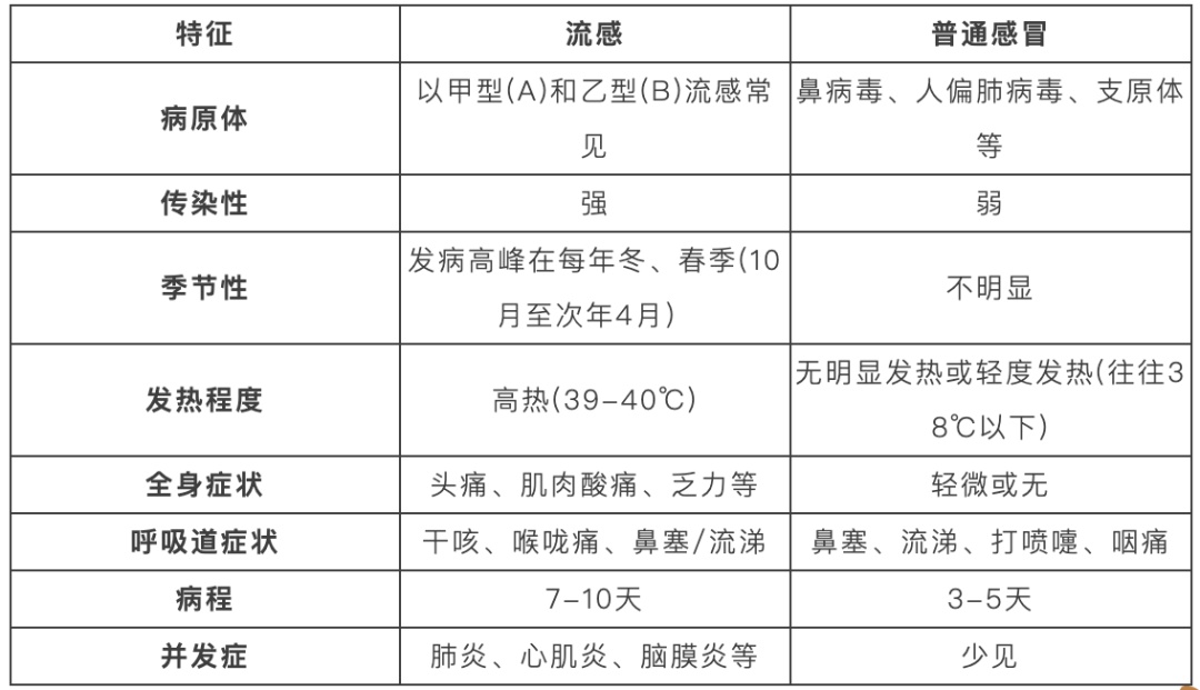 毒株换了！南方省份流感活动上升，如何预防→