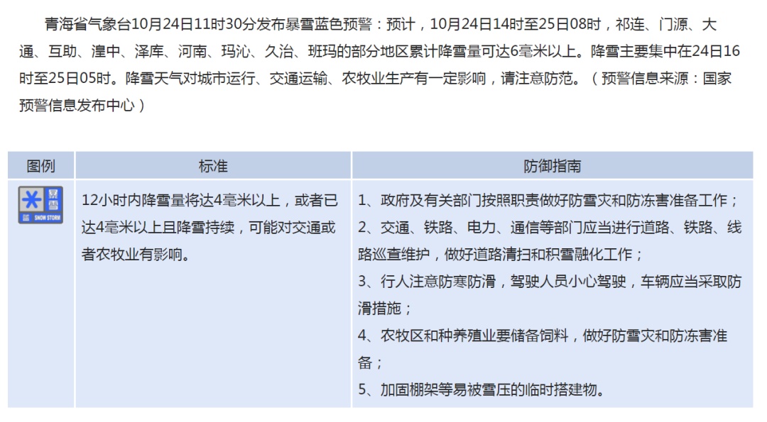 青海省发布暴雪蓝色预警 青海省发布暴雪蓝色预警